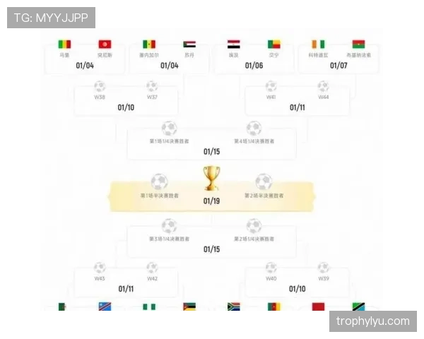 2026世界杯48队12小组赛制如何运作